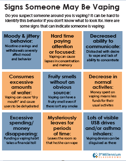 Signs someone might be vaping. Do you suspect someone around you is vaping? It can be hard to identify this behavior if you don't know what to look for. Here are some signs that can indicate someone is vaping Moody and jittery behavior. Nicotine cravings and withdrawls severely affect mood and behavior. Hard time paying attention or focused. Vaping can cause lapses in concentration and memory. Decreased ability to communicate. Distracted with desire to vape and lack of ability to concentrate. Consumes excessive amounts of water. Vaping can cause dry mouth and cause users to be dehydrated.Fruity smells without an obvious source. Vaping can have a fruity smell even if there isn't any smoke. Decrease in normal activities. Money spent on vaping means less funds for usual activities. Excessive spending and money dissapearing. Funding a vaping habit takes a financial toll. Mysteriously leaves for periods of time. Leaves the room so that he or she can vape. Lots of visible usb drives and or asthma inhalers. Vaping devices can be disguised as these.